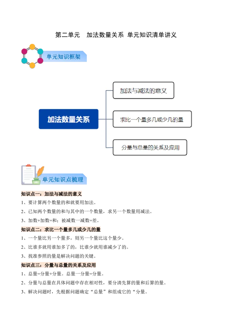 第二单元加法数量关系（知识清单）（原卷版）_三年级数学下册（苏教版）_知识总结_新课标资料（看这里面）