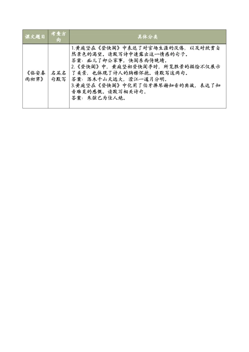 古诗词诵读4《临安春雨初霁》（同步学案）（学生版）-（统编版选择性必修下册）_高语_高中语文_选择性必修下册_同步讲义