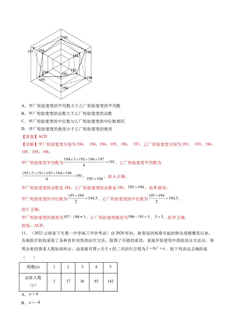第05讲第九章统计与成对数据的统计分析（综合测试）（教师版）_2.2025数学总复习_2023年新高考资料_一轮复习_2023新高考数学一轮复习（新教材新高考）