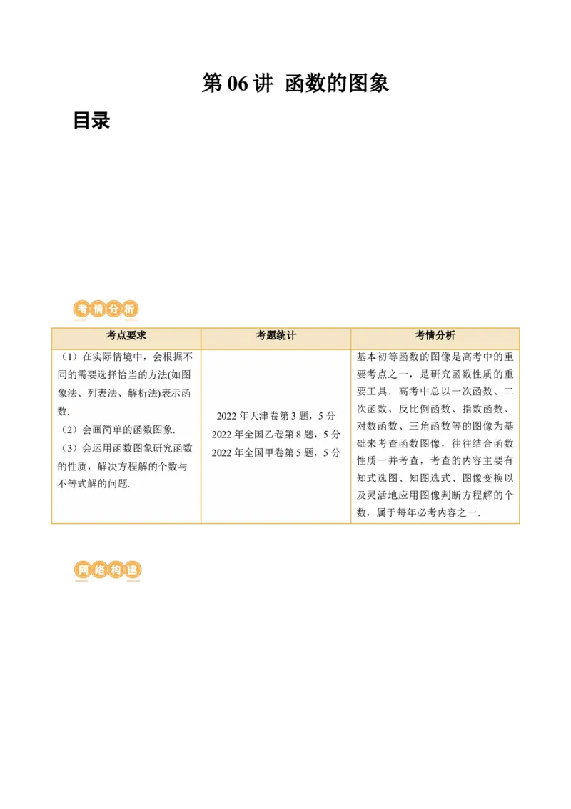 第06讲函数的图象（讲义）（原卷版）_2.2025数学总复习_2024年新高考资料_1.2024一轮复习_2024年高考数学一轮复习讲练测（新教材新高考）_第二章函数与基本初等函数