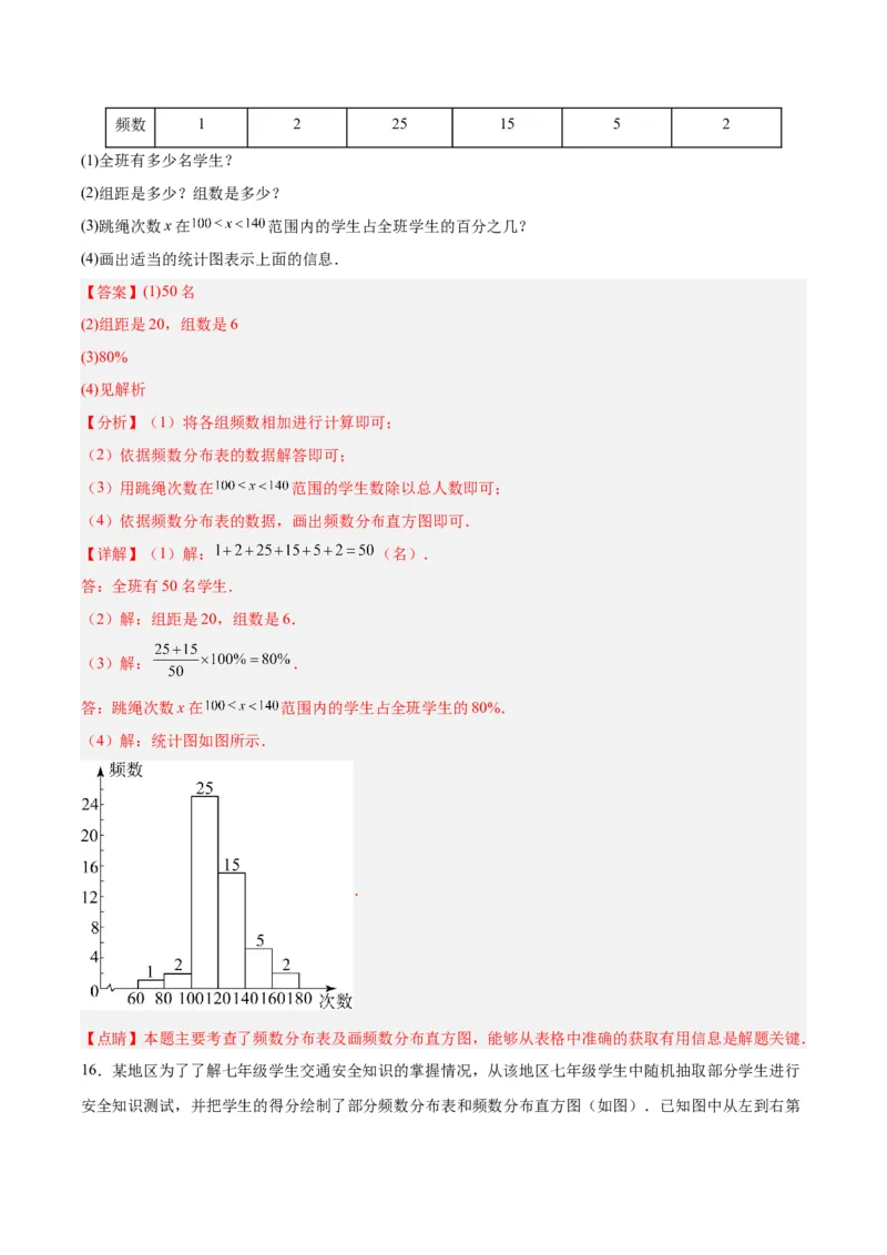 10.2.1直方图（1）分层作业（解析版）_初中数学人教版_7下-初中数学人教版_7下-初中数学人教版（旧版）赠送_06习题试卷_1同步练习_同步练习（第2套）