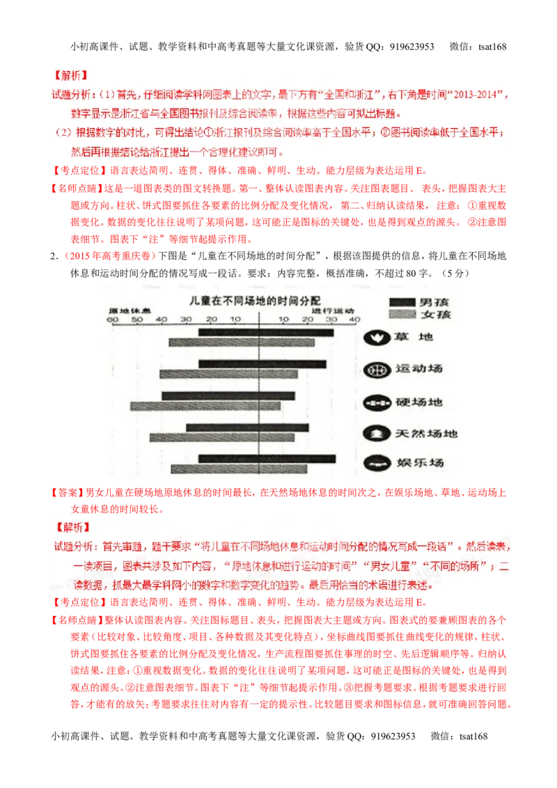 专题09语言表达之图文转换（讲）-2016年高考语文一轮复习讲练测（解析版）_高语_1高中语文_2016年高考语文一轮复习讲练测（全套打包162份）