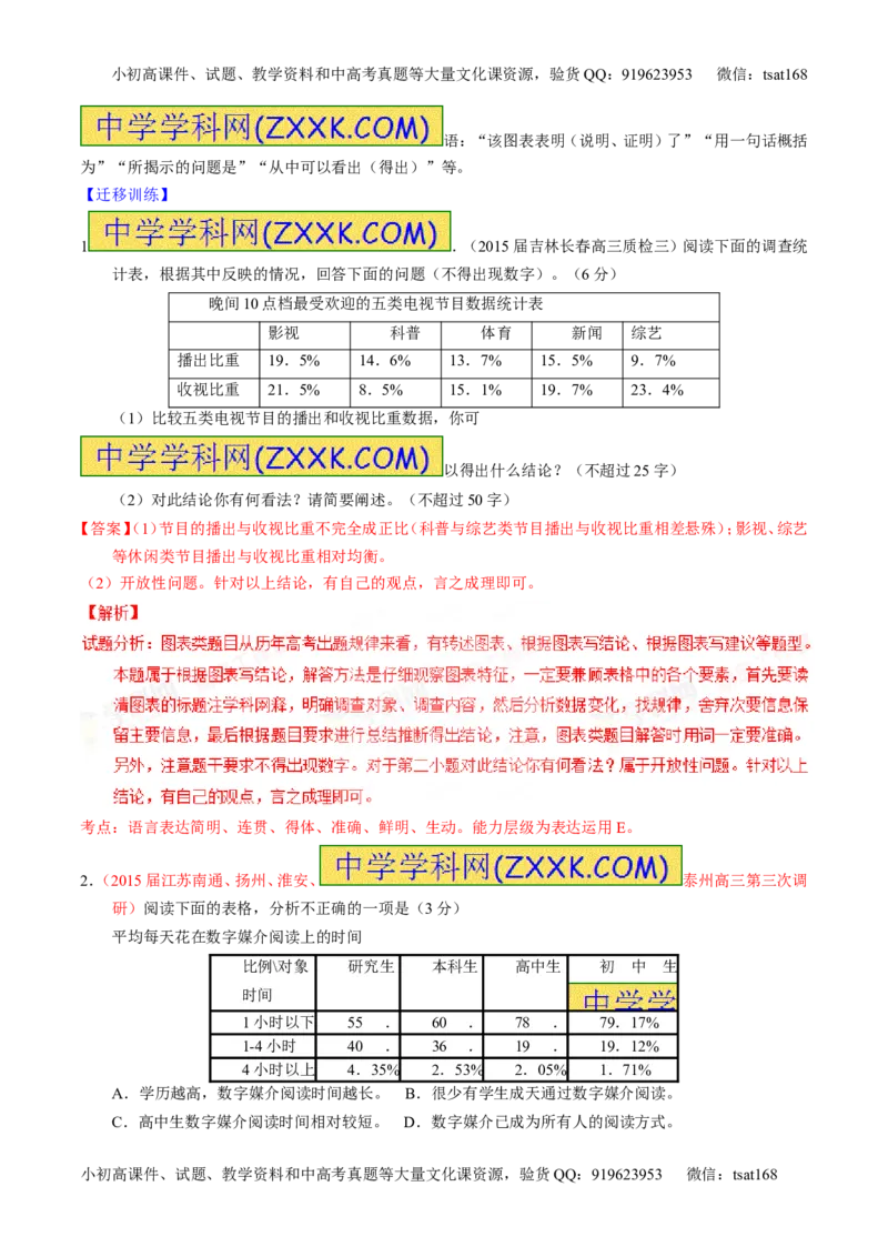 专题09语言表达之图文转换（讲）-2016年高考语文一轮复习讲练测（解析版）_高语_1高中语文_2016年高考语文一轮复习讲练测（全套打包162份）