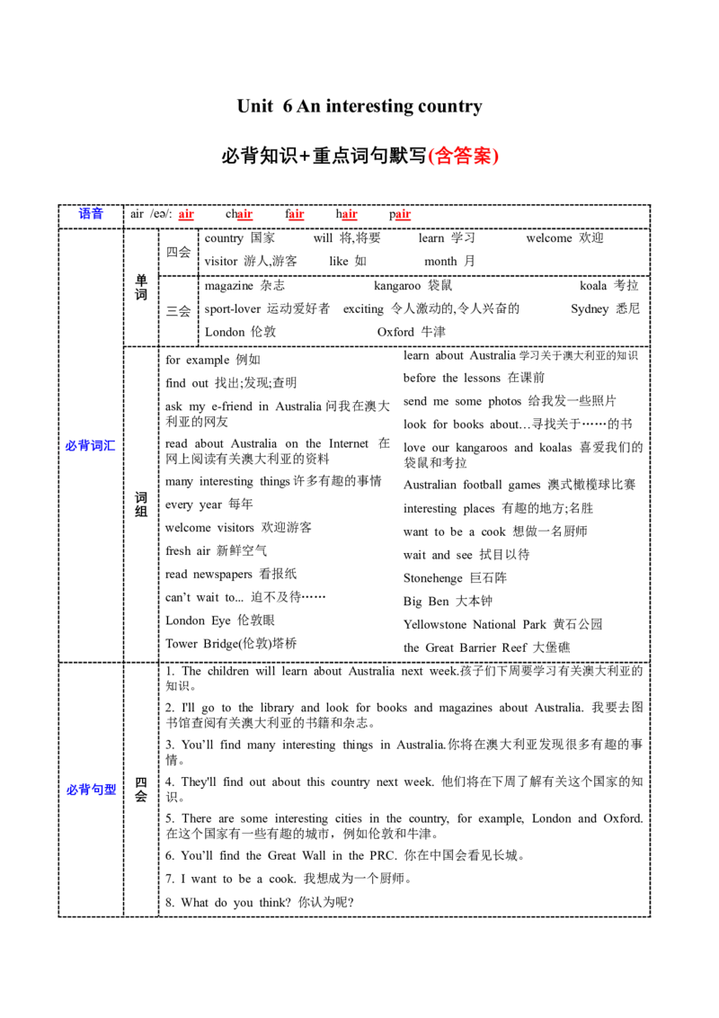 Unit6必背知识（知识清单）-（译林版三起）_单元知识专项_2024版
