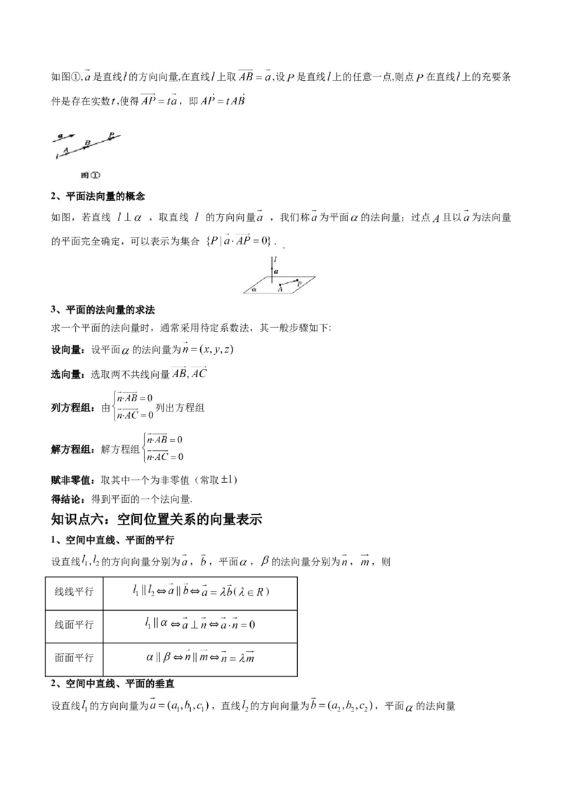 第05讲空间向量及其应用(讲）（学生版）_2.2025数学总复习_2023年新高考资料_一轮复习_2023新高考数学一轮复习（新教材新高考）