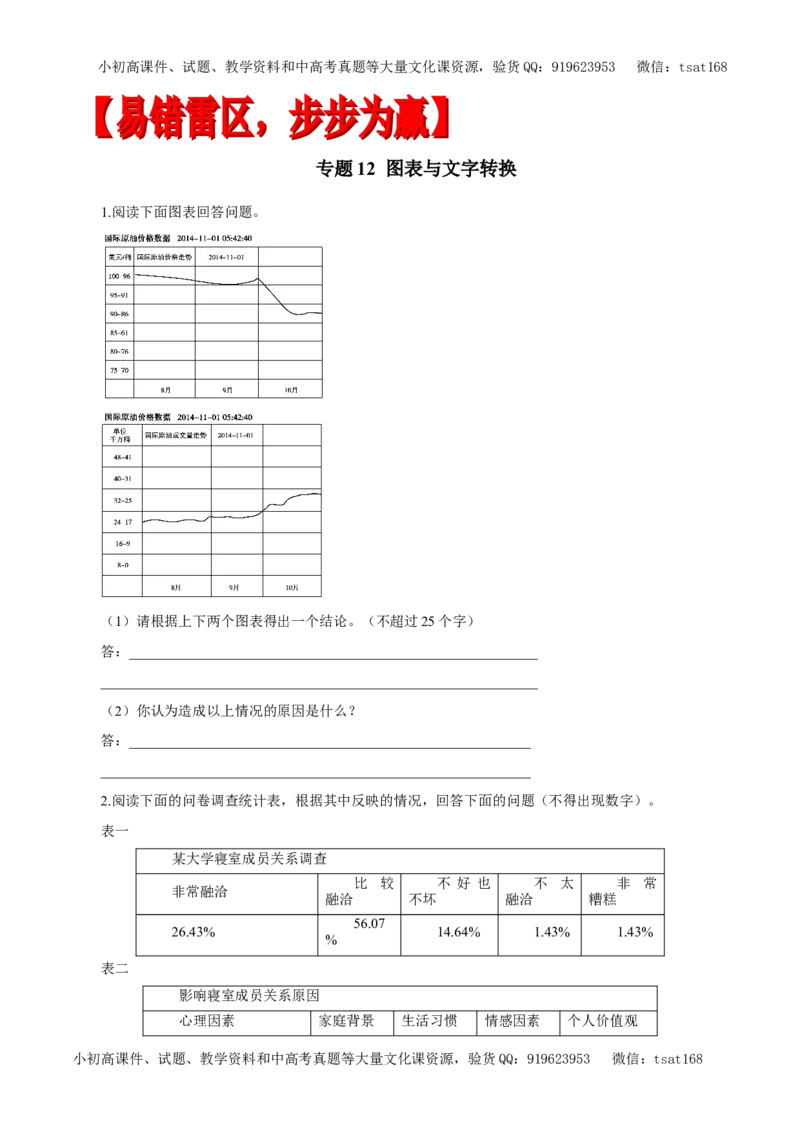 专题12图表与文字转换（专题）-2017年高考语文备考学易黄金易错点（原卷版）_高语_1高中语文_2017年高考语文备考学易黄金易错点（全套打包48份）