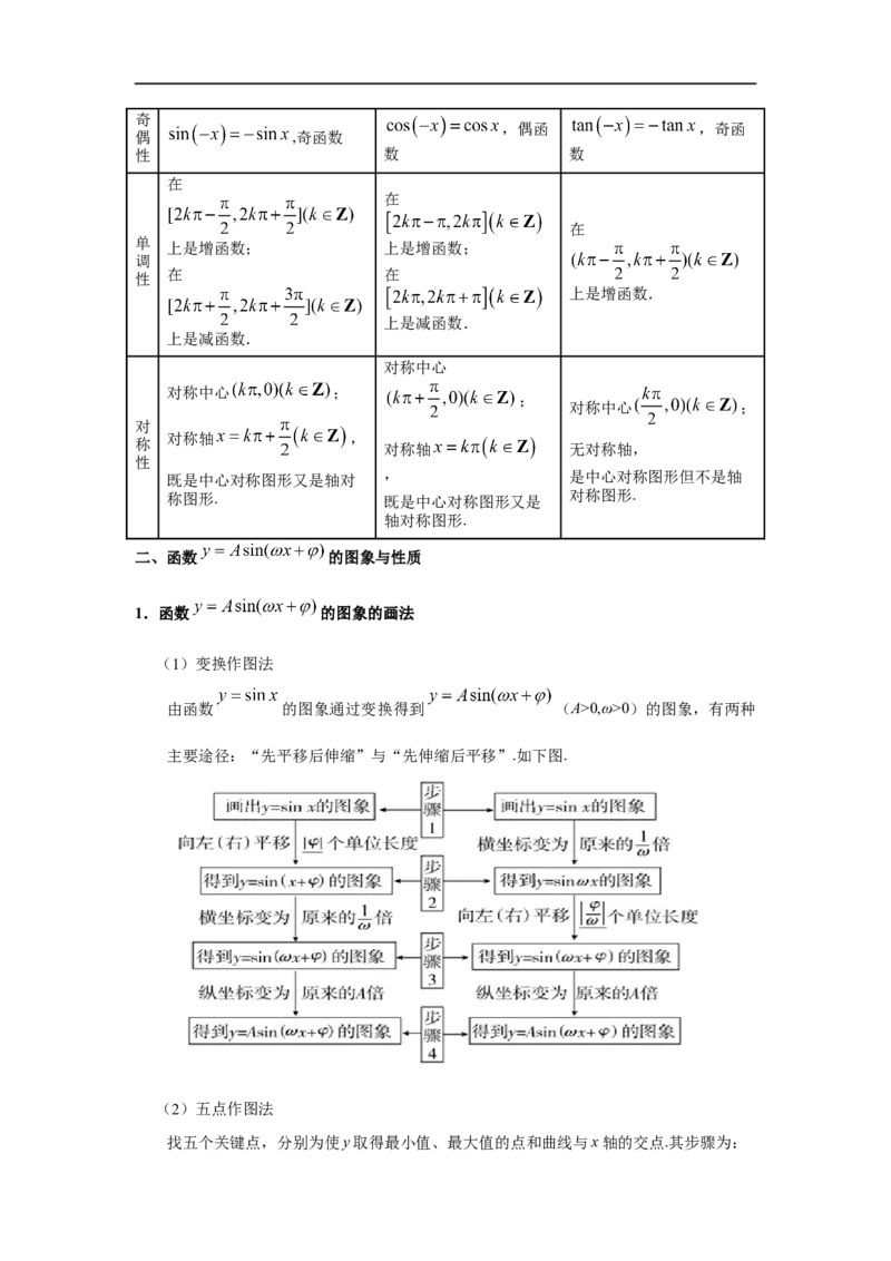 第25讲三角函数的图像与性质（原卷版）_2.2025数学总复习_2023年新高考资料_一轮复习_2023年高考数学一轮复习考点精讲练+易错题型（新高考专用）