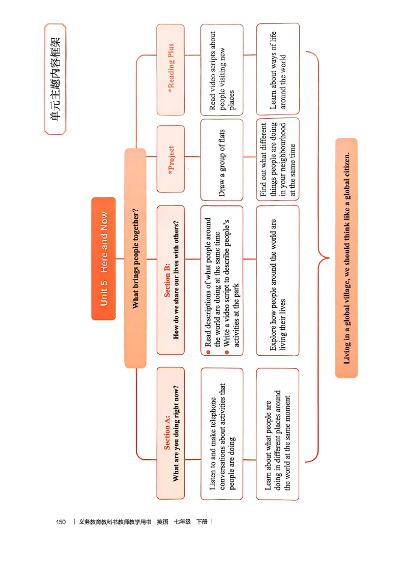 教师用书-新人教版七下英语_新人教版7下英语学习资料包_4.教师用书