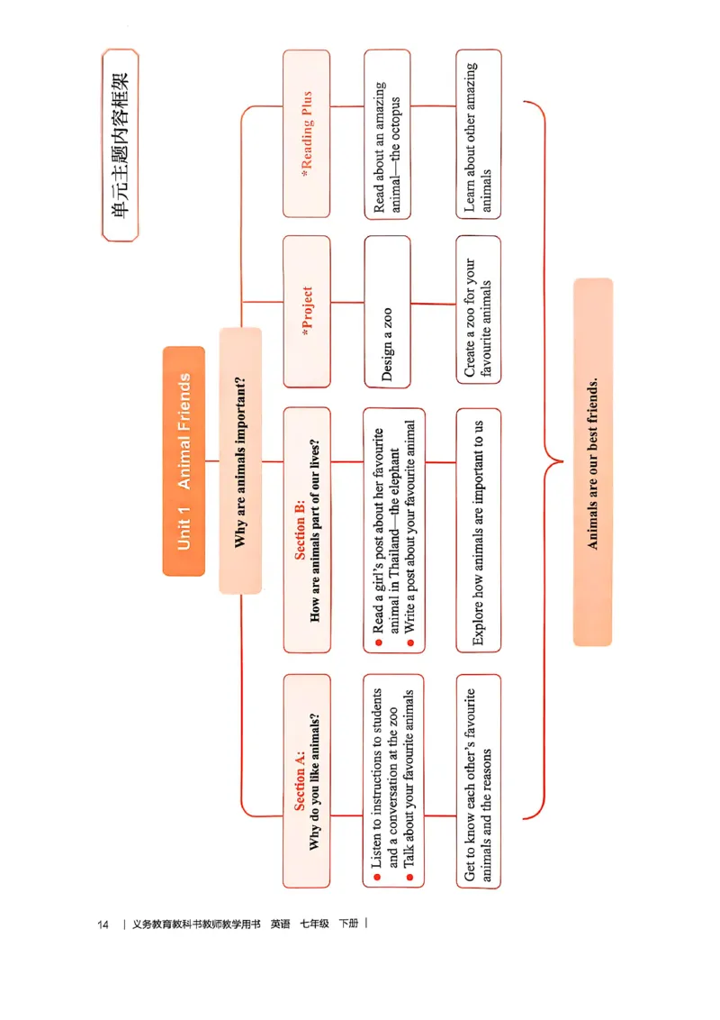 教师用书-新人教版七下英语_新人教版7下英语学习资料包_4.教师用书