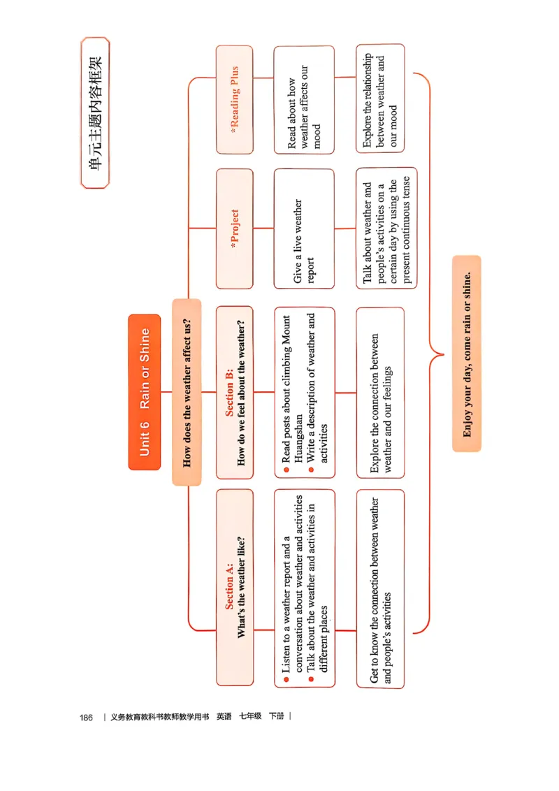 教师用书-新人教版七下英语_新人教版7下英语学习资料包_4.教师用书