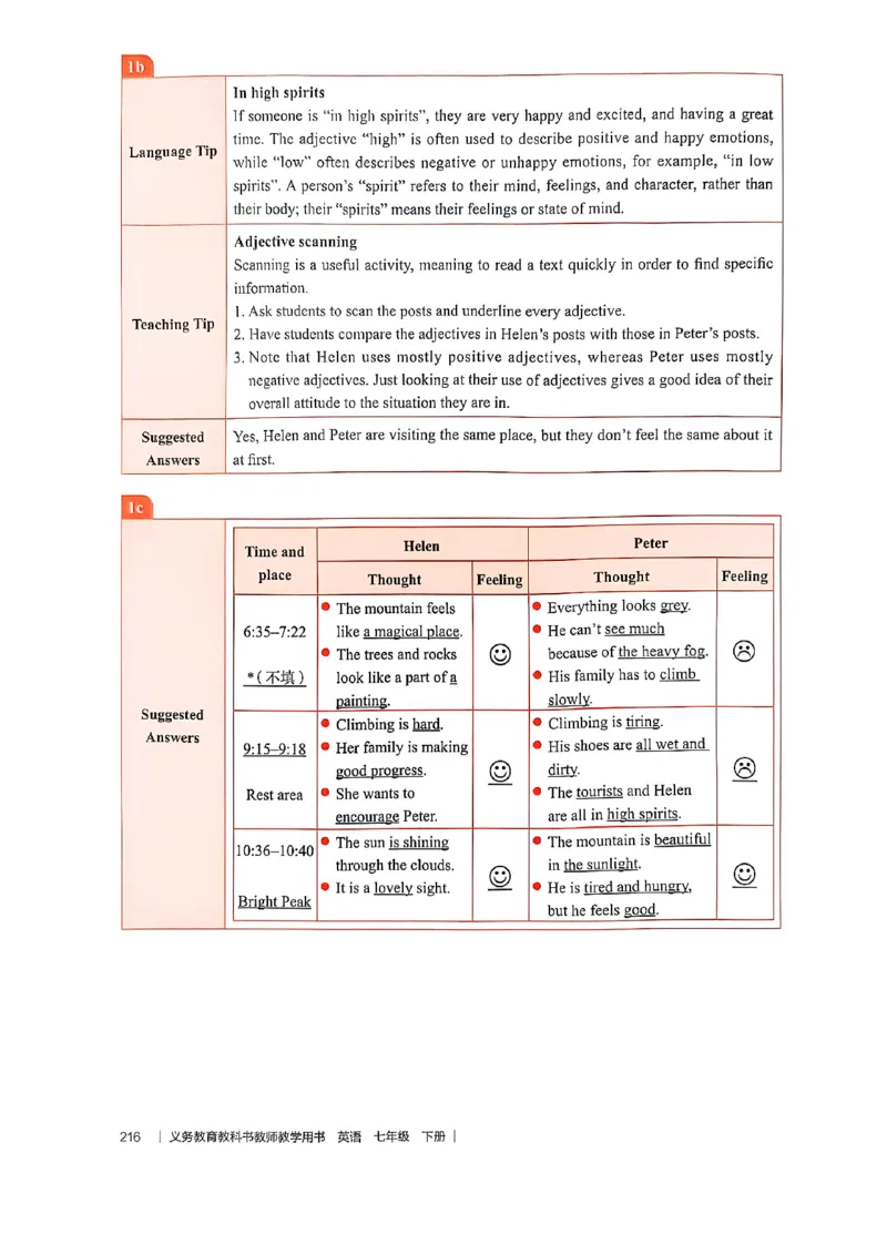 教师用书-新人教版七下英语_新人教版7下英语学习资料包_4.教师用书
