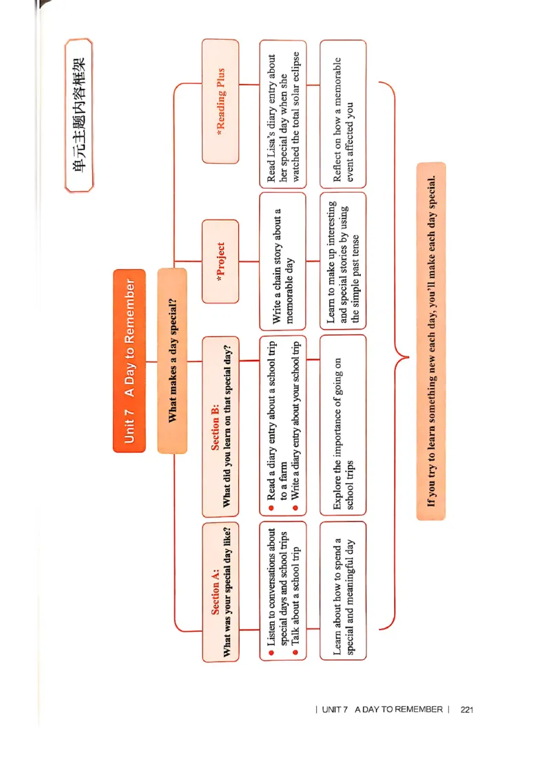 教师用书-新人教版七下英语_新人教版7下英语学习资料包_4.教师用书