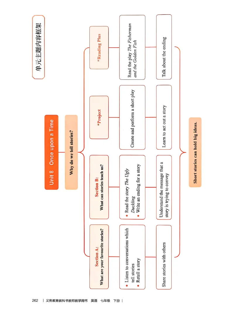 教师用书-新人教版七下英语_新人教版7下英语学习资料包_4.教师用书