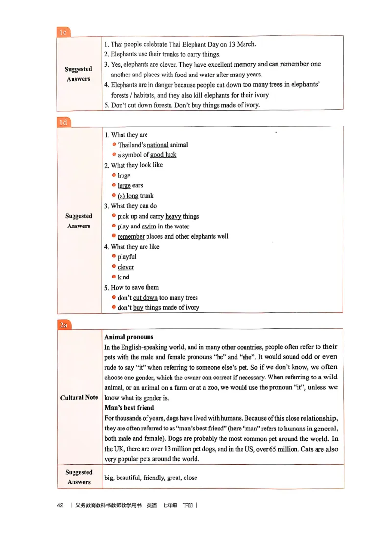 教师用书-新人教版七下英语_新人教版7下英语学习资料包_4.教师用书