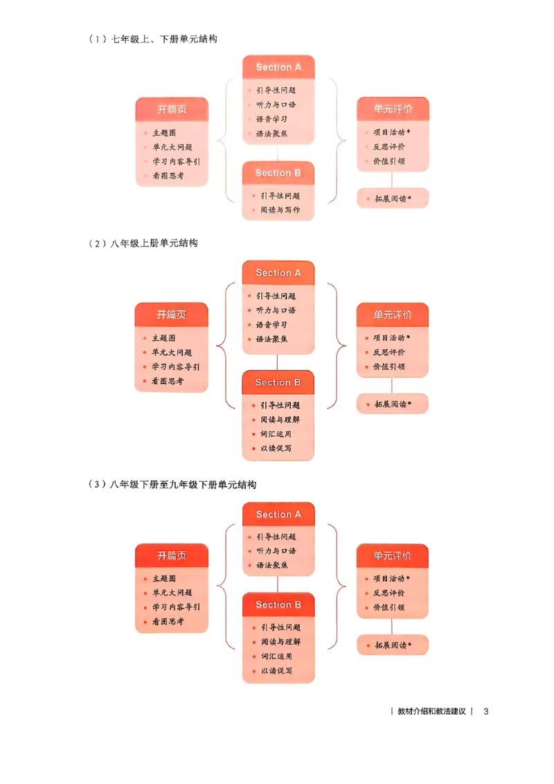 教师用书-新人教版七下英语_新人教版7下英语学习资料包_4.教师用书