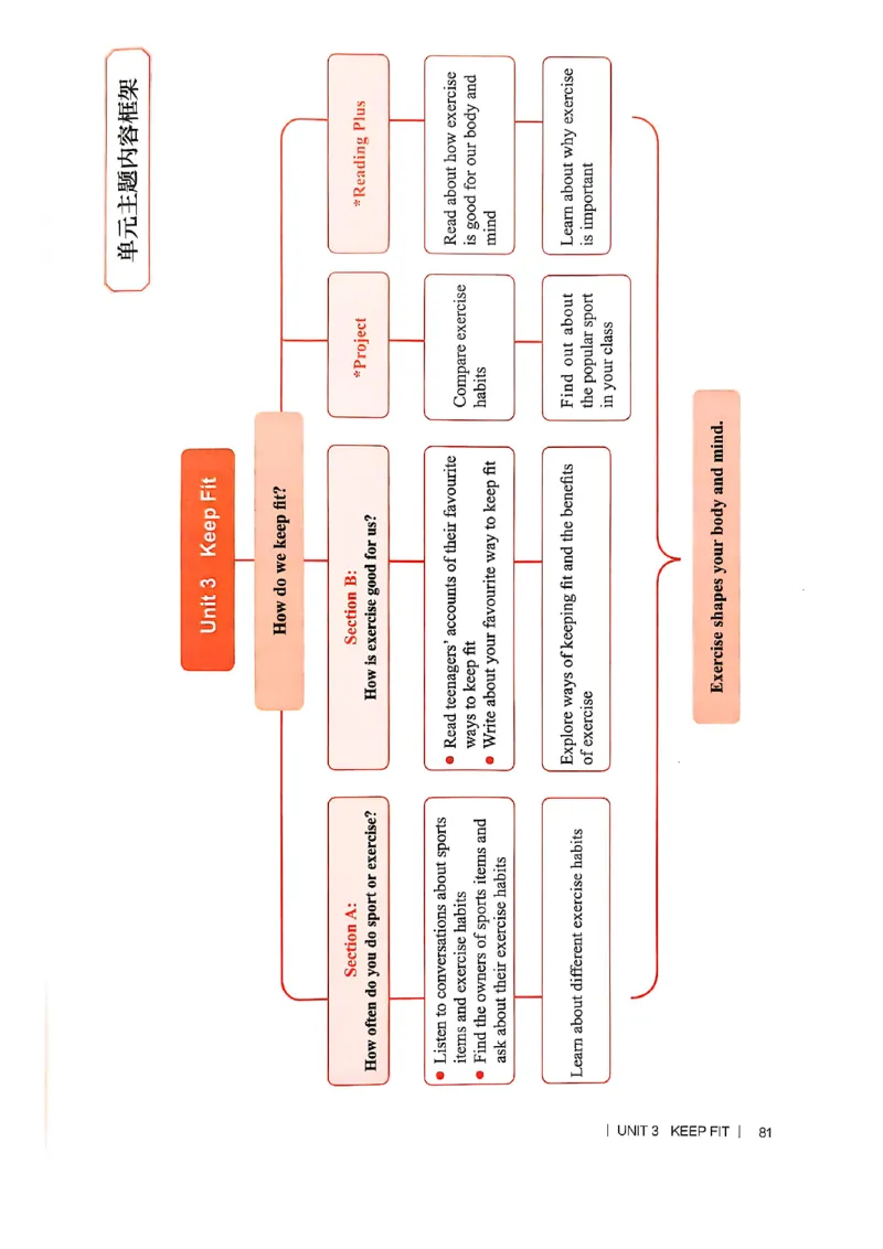 教师用书-新人教版七下英语_新人教版7下英语学习资料包_4.教师用书