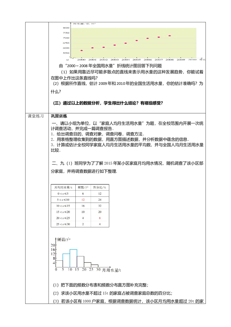 10.3课题学习从数据谈节水学案_初中数学人教版_7下-初中数学人教版_7下-初中数学人教版（旧版）赠送_01课件+教案（配套）_课件+教案+学案（第2套）