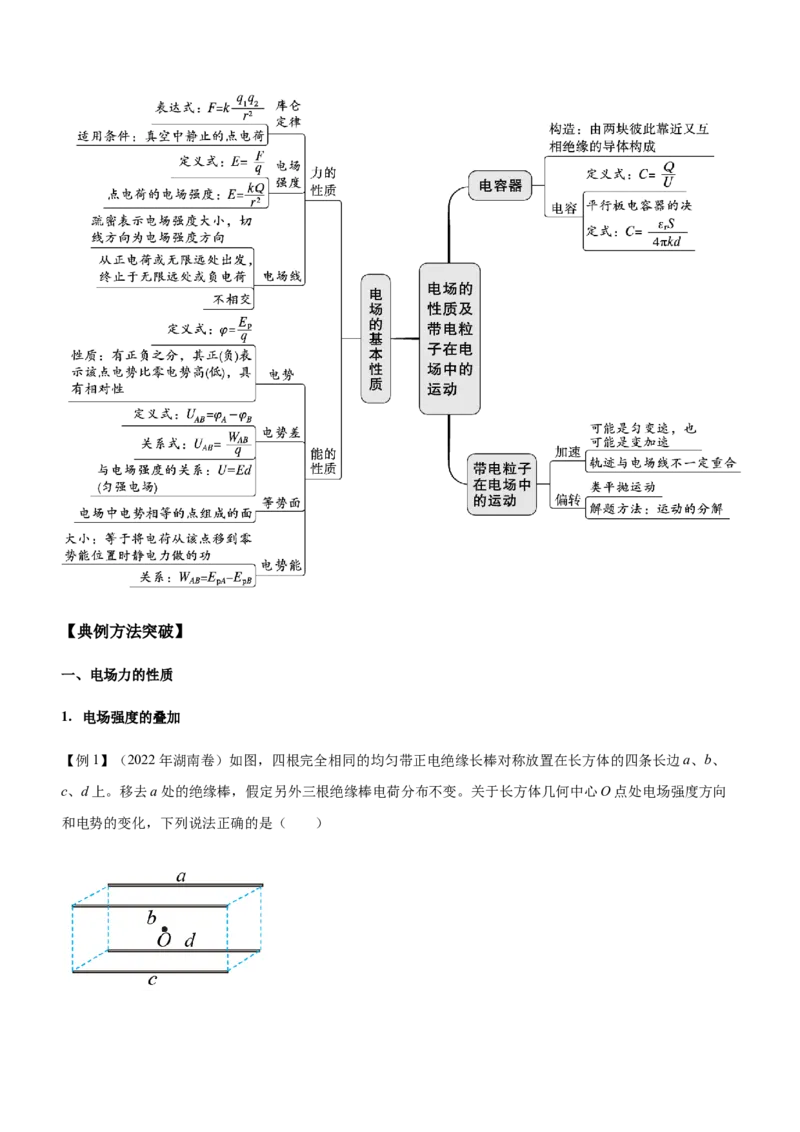 专题07电场带电粒子在电场中的运动（精讲）_4.2025物理总复习_赠品通用版（老高考）复习资料_二轮复习_2023年高考物理二轮复习讲练测（全国通用）288435117