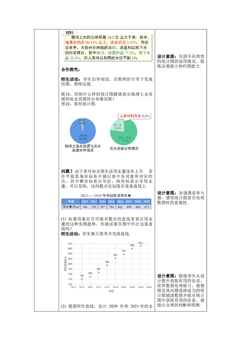 10.3课题学习从数据谈节水教案_初中数学人教版_7下-初中数学人教版_7下-初中数学人教版（旧版）赠送_04教案（多套）_教案（第1套）新课标_第10章数据的收集、整理与描述教案
