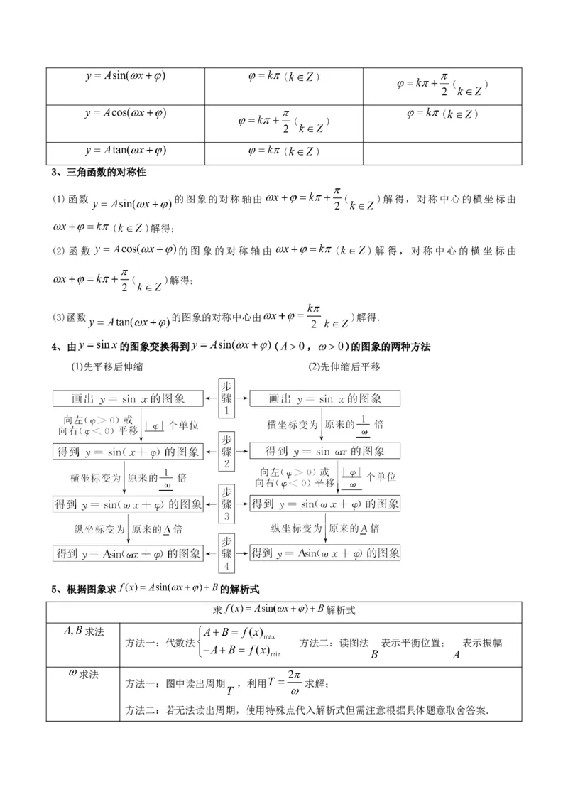 第1讲三角函数的图象与性质(解析版）_2.2025数学总复习_2023年新高考资料_二轮复习_备战2023年高考数学二轮复习专题讲练（新高考版）_专题二三角函数与解三角形