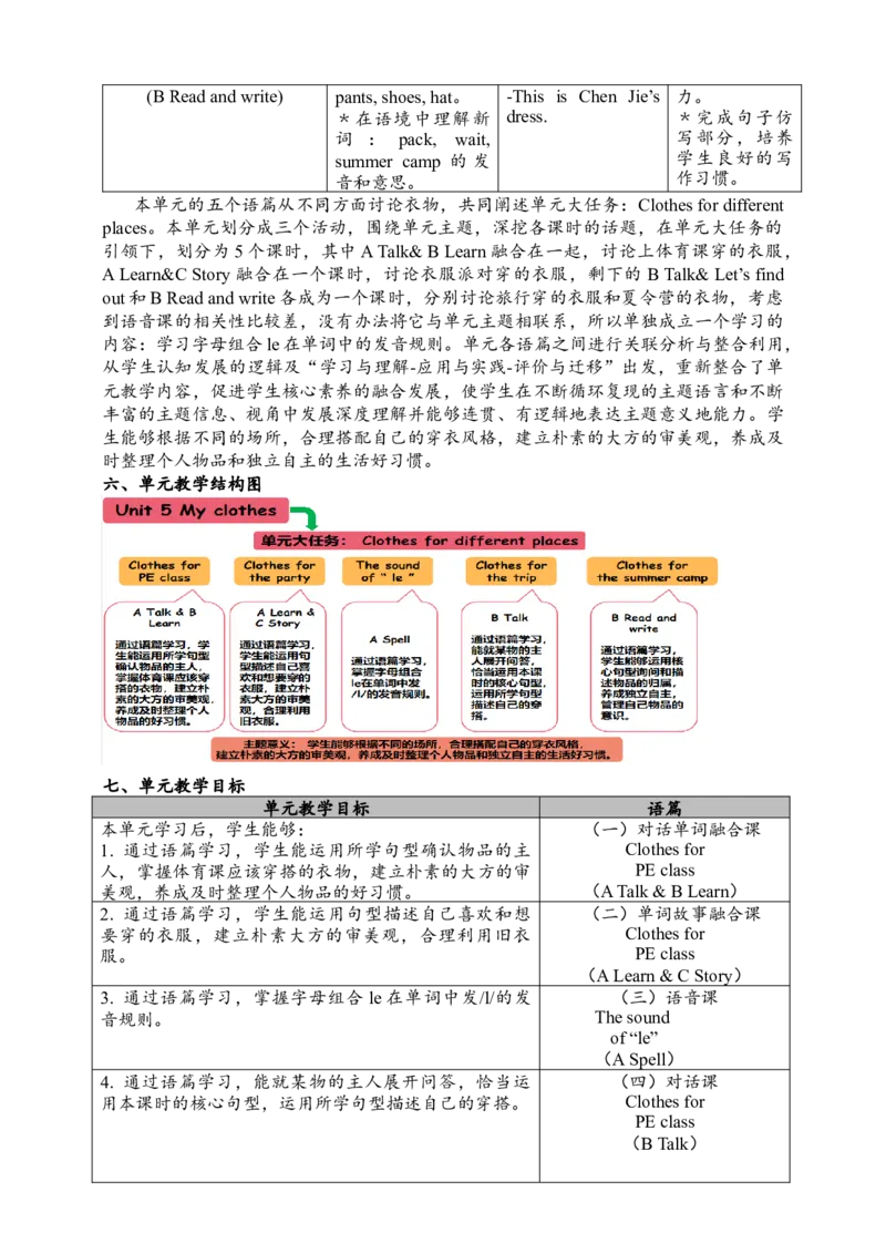 教案_2026春人教四下_29赠送其它资料_旧版四下资料包_大单元教学课件+教学设计-K58_Unit5_Unit5MyclothesAlet'slearn