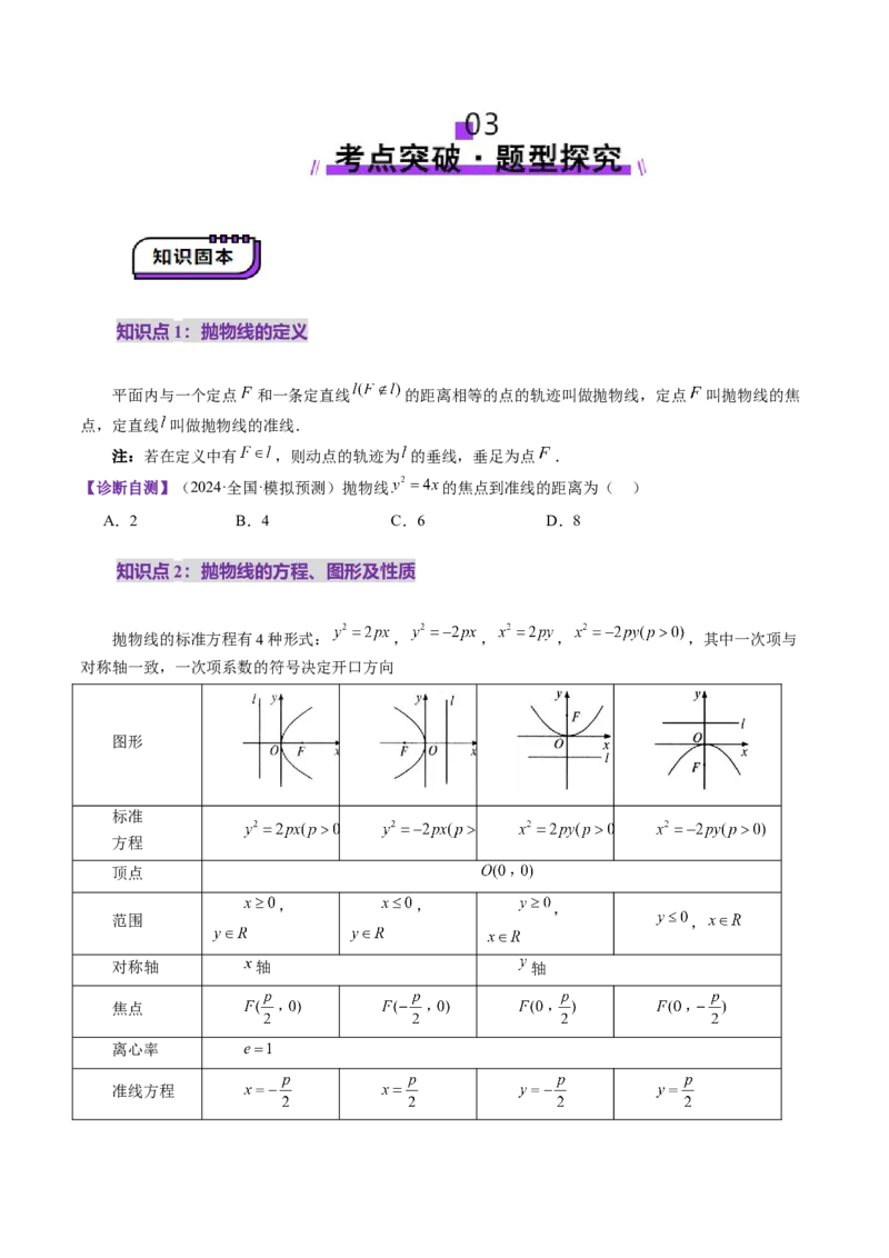 第07讲抛物线及其性质（八大题型）（讲义）（原卷版）_2.2025数学总复习_2025年新高考资料_一轮复习_2025年高考数学一轮复习讲练测（新教材新高考，含2024高考真题）