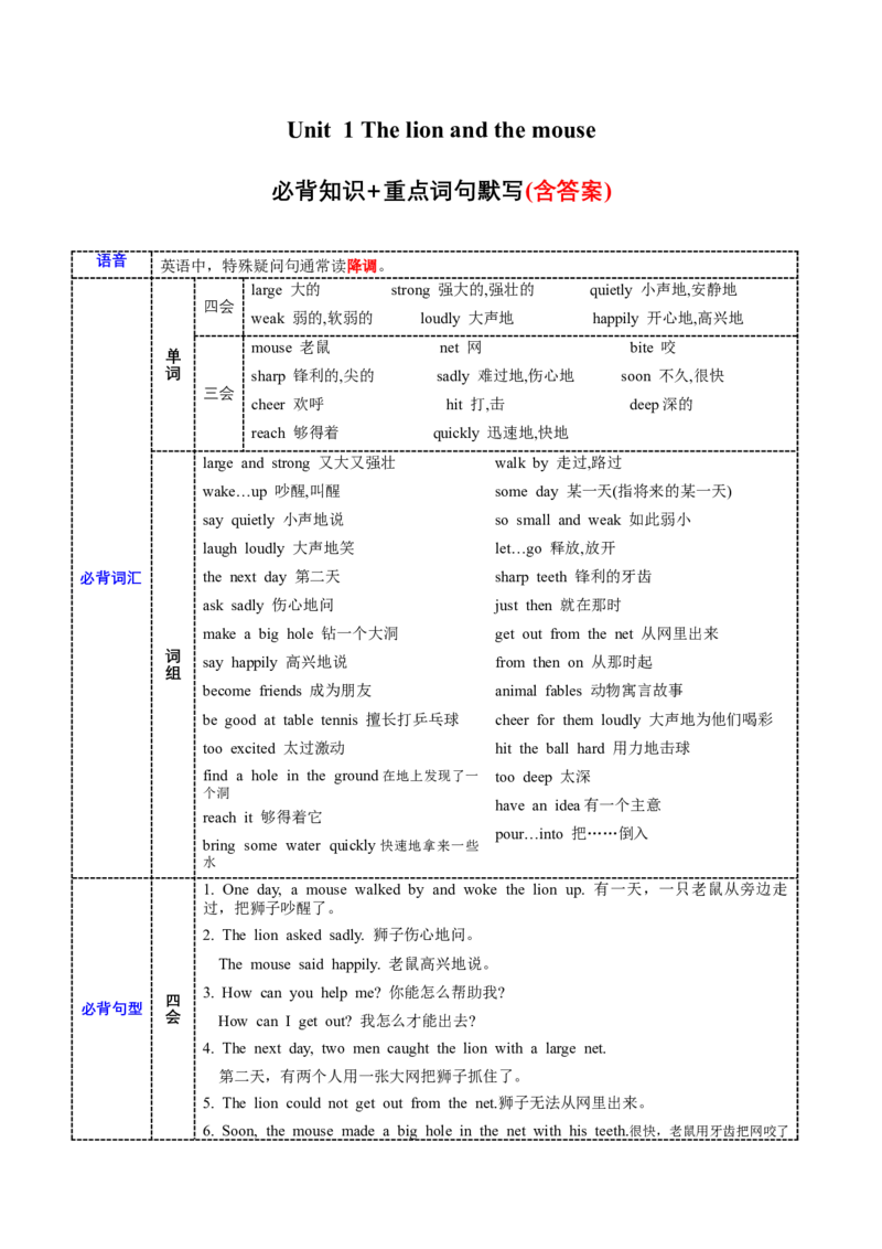 Unit1必背知识（知识清单）-（译林版三起）_单元知识专项_2024版