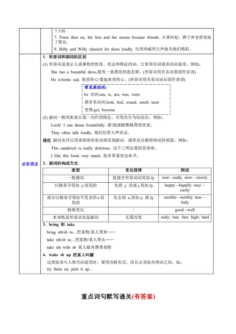 Unit1必背知识（知识清单）-（译林版三起）_单元知识专项_2024版