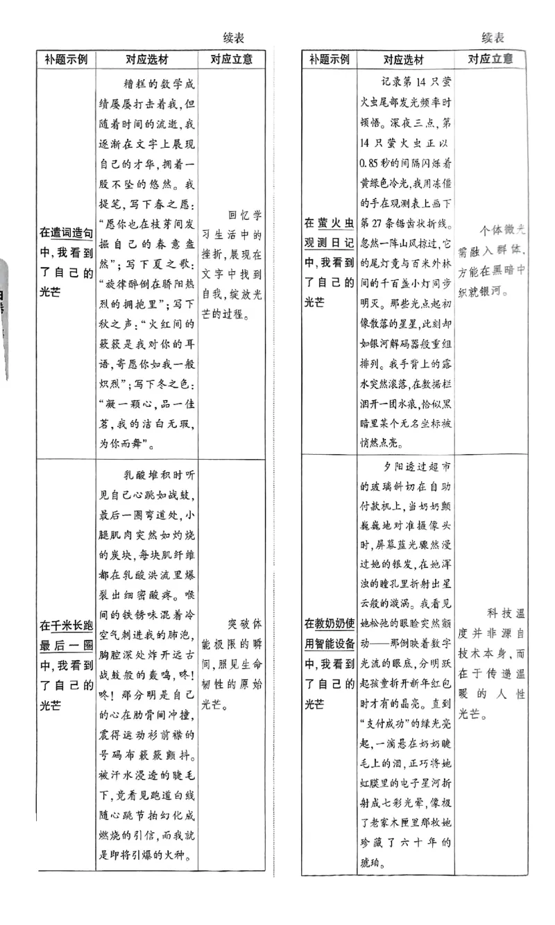 5科答案_初中资料合集_2025《万唯中考&bull;黑白卷》多地方版（更30省）_2025《万唯中考&bull;黑白卷》语文、数学、物理、化学、道法（山东）