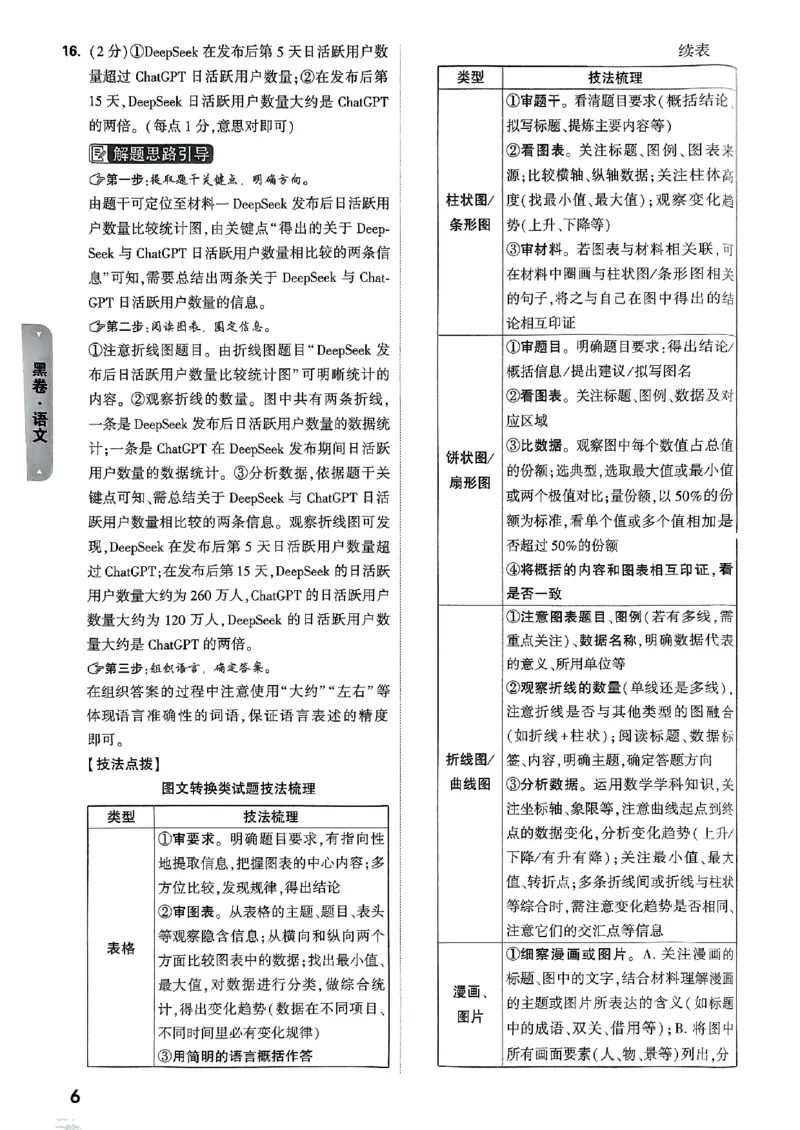 5科答案_初中资料合集_2025《万唯中考&bull;黑白卷》多地方版（更30省）_2025《万唯中考&bull;黑白卷》语文、数学、物理、化学、道法（山东）