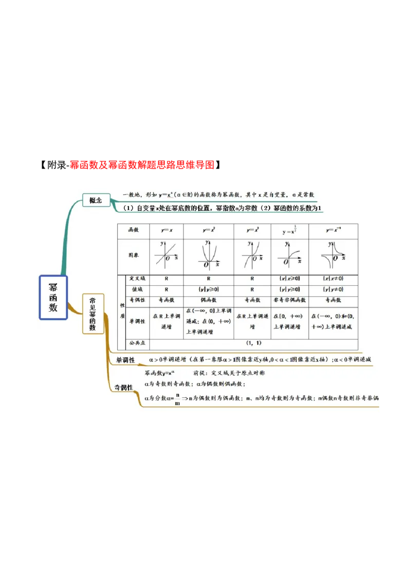 第09讲二次函数与幂函数（精讲）一轮复习讲义2024年高考数学高频考点题型归纳与方法总结（新高考通用）原卷版_2.2025数学总复习_2024年新高考资料_1.2024一轮复习