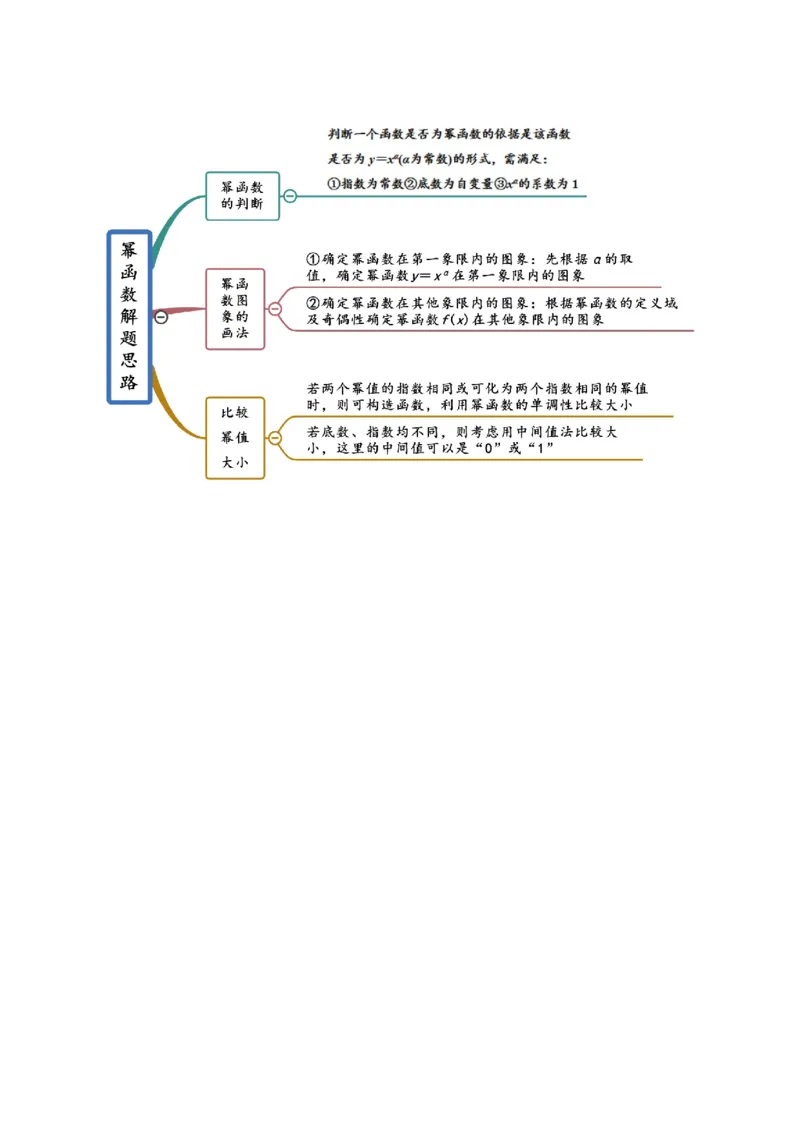 第09讲二次函数与幂函数（精讲）一轮复习讲义2024年高考数学高频考点题型归纳与方法总结（新高考通用）原卷版_2.2025数学总复习_2024年新高考资料_1.2024一轮复习