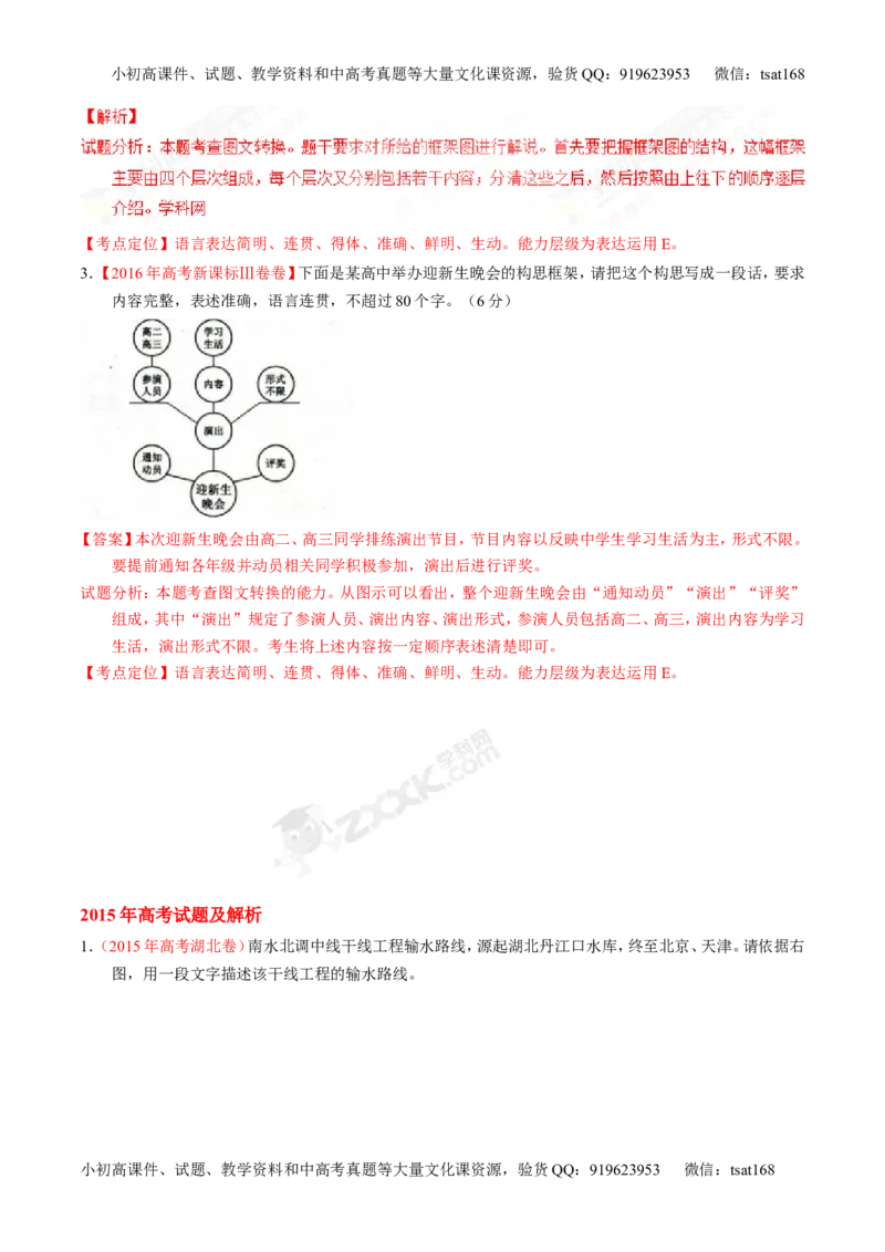 专题09图文转换-3年高考2年模拟1年原创备战2017高考精品系列之语文（解析版）_高语_1高中语文_2017年高考语文3年高考2年模拟1年原创（全套打包36份）