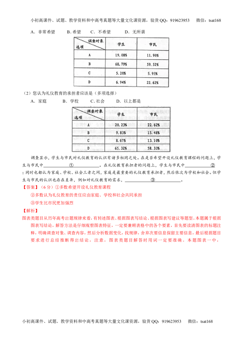 专题09图文转换-3年高考2年模拟1年原创备战2017高考精品系列之语文（解析版）_高语_1高中语文_2017年高考语文3年高考2年模拟1年原创（全套打包36份）