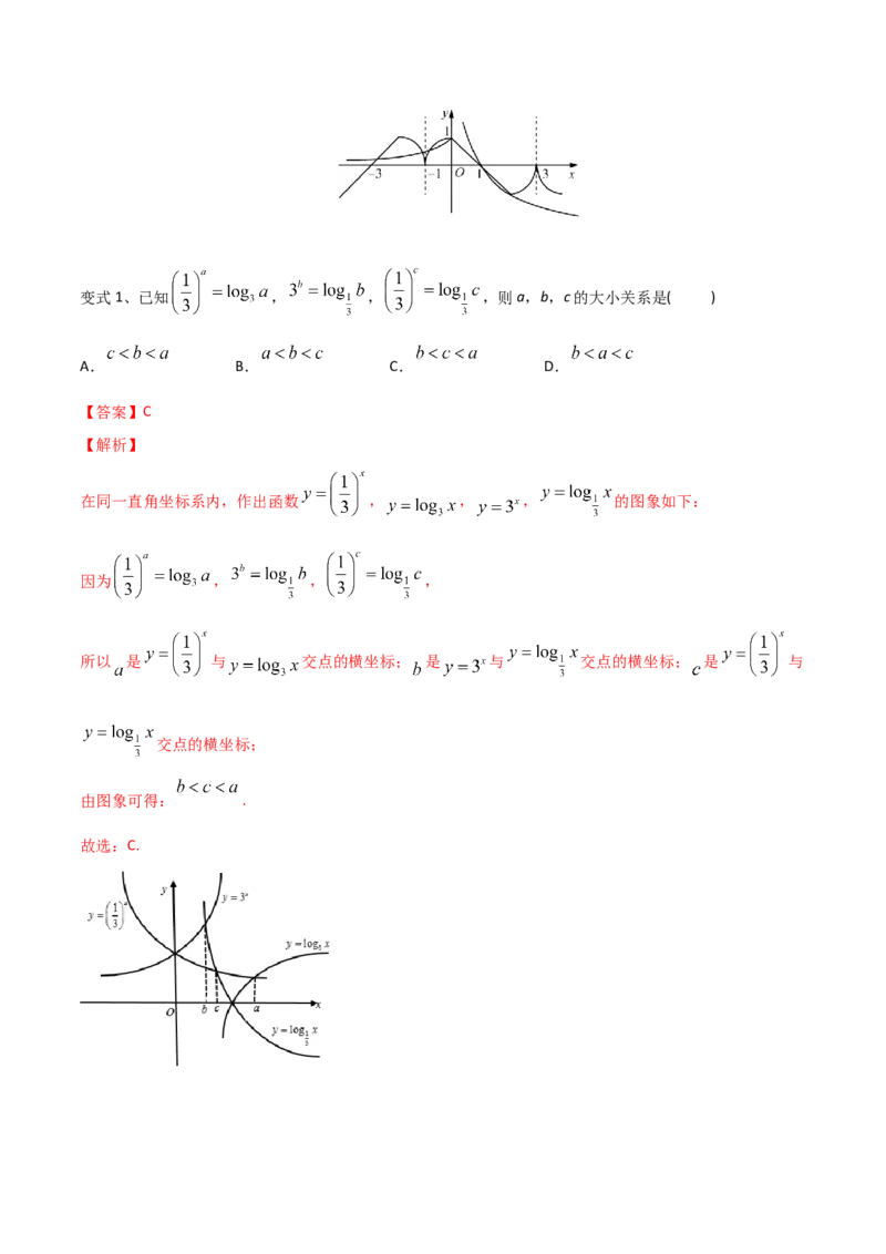 第14讲函数的图象（解析版）_2.2025数学总复习_2024年新高考资料_1.2024一轮复习_2024年高考数学一轮复习精品导学案（新高考）