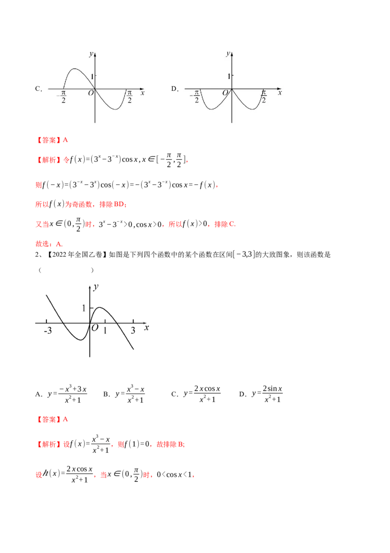 第14讲函数的图象（解析版）_2.2025数学总复习_2024年新高考资料_1.2024一轮复习_2024年高考数学一轮复习精品导学案（新高考）