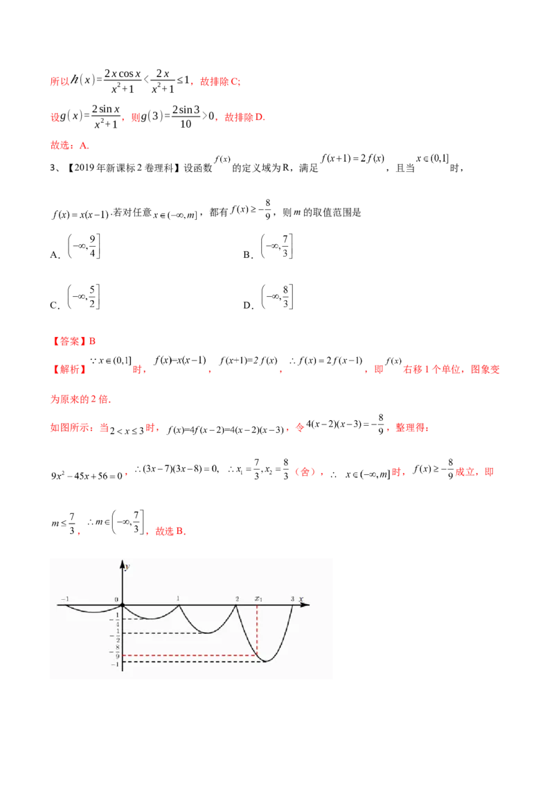 第14讲函数的图象（解析版）_2.2025数学总复习_2024年新高考资料_1.2024一轮复习_2024年高考数学一轮复习精品导学案（新高考）