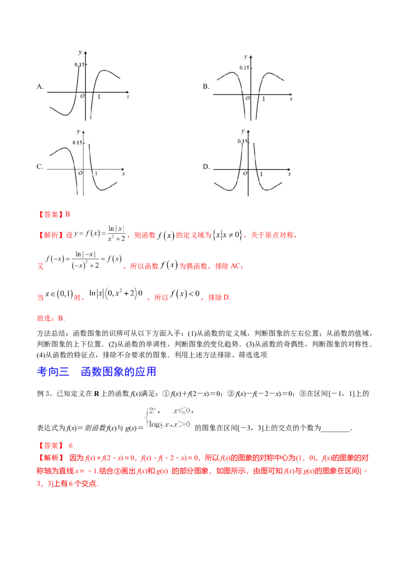 第14讲函数的图象（解析版）_2.2025数学总复习_2024年新高考资料_1.2024一轮复习_2024年高考数学一轮复习精品导学案（新高考）