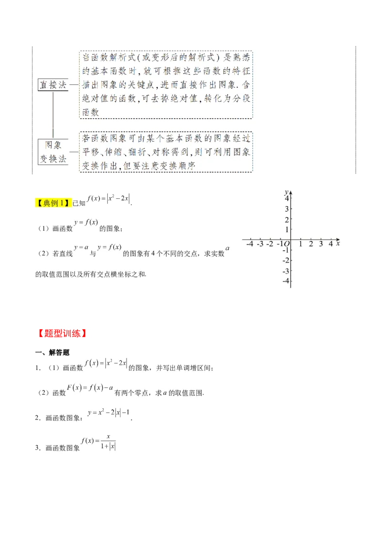 第12讲函数的图像（精讲）一轮复习讲义2024年高考数学高频考点题型归纳与方法总结（新高考通用）原卷版_2.2025数学总复习_2024年新高考资料_1.2024一轮复习