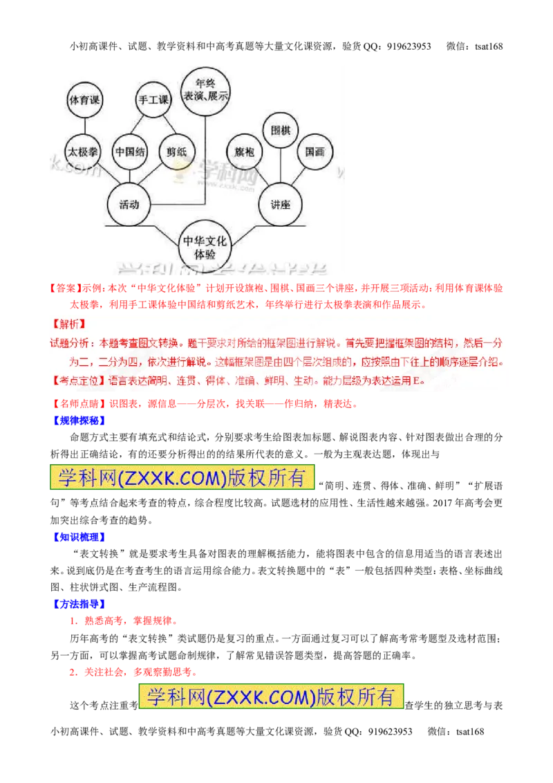 专题10语言表达之图文转换（讲）-2017年高考语文一轮复习讲练测（解析版）_高语_1高中语文_2017年高考语文一轮复习讲练测（全套打包174份）
