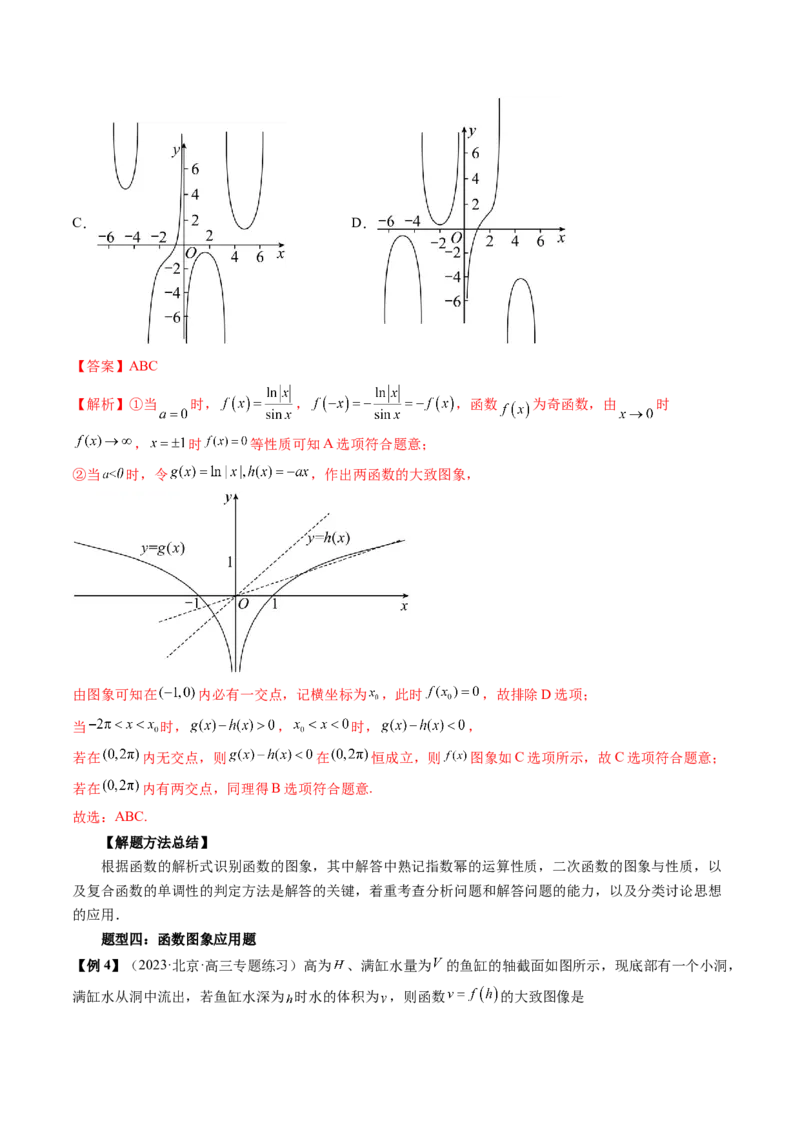第06讲函数的图象（讲义）（解析版）_2.2025数学总复习_2024年新高考资料_1.2024一轮复习_2024年高考数学一轮复习讲练测（新教材新高考）_第二章函数与基本初等函数