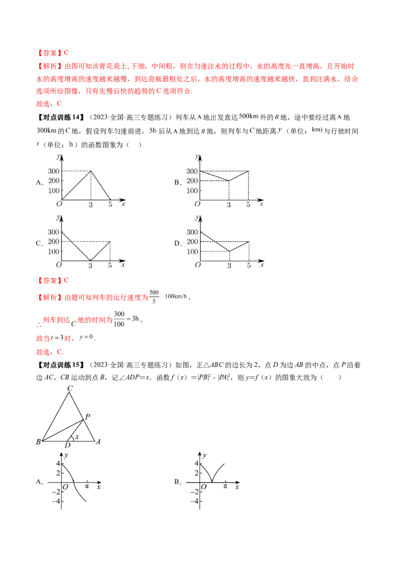 第06讲函数的图象（讲义）（解析版）_2.2025数学总复习_2024年新高考资料_1.2024一轮复习_2024年高考数学一轮复习讲练测（新教材新高考）_第二章函数与基本初等函数
