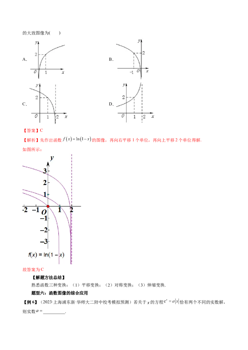 第06讲函数的图象（讲义）（解析版）_2.2025数学总复习_2024年新高考资料_1.2024一轮复习_2024年高考数学一轮复习讲练测（新教材新高考）_第二章函数与基本初等函数