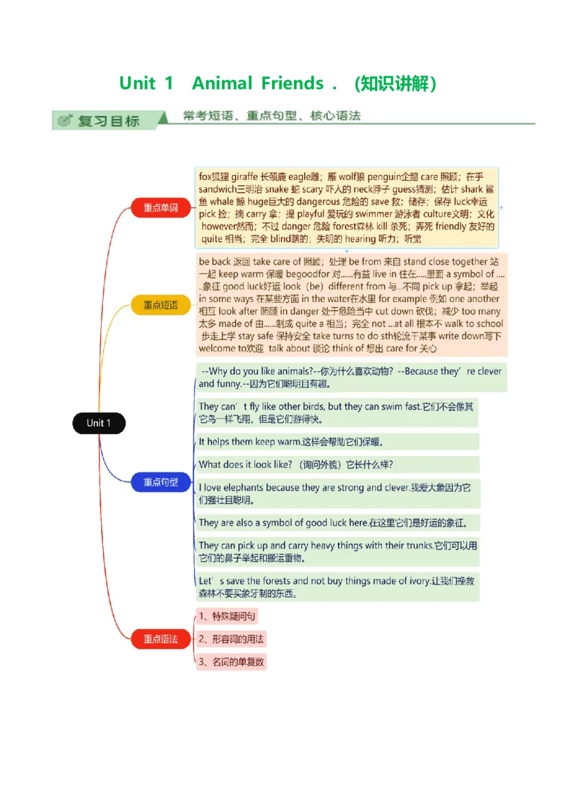 Unit1Animalfriends.（知识讲解）_新人教版7下英语学习资料包_12.知识清单_26春人教版英语七年级下册知识清单