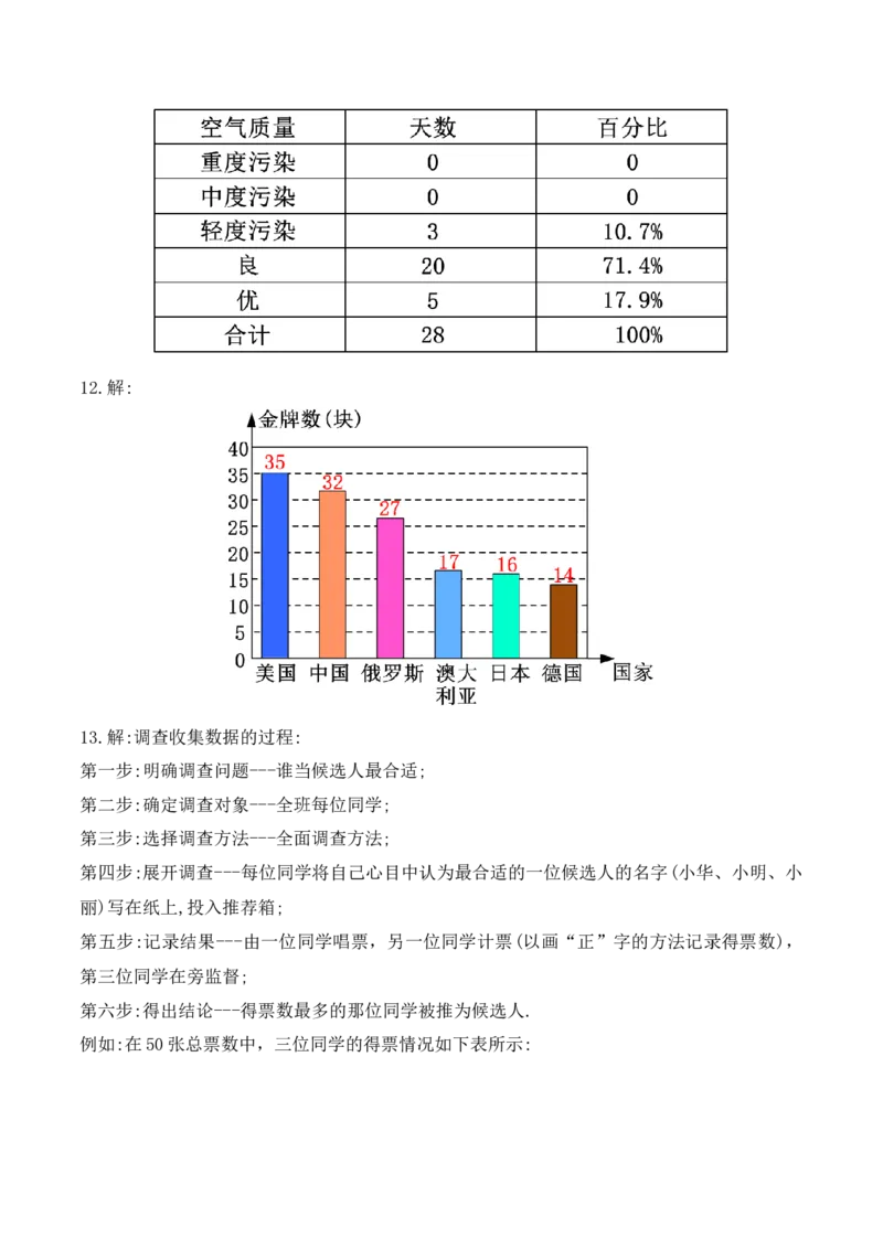 10.1.1全面调查（教学设计）_初中数学人教版_7下-初中数学人教版_7下-初中数学人教版（旧版）赠送_01课件+教案（配套）_课件+教案+学案（第1套）_教案