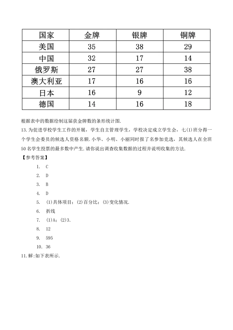 10.1.1全面调查（教学设计）_初中数学人教版_7下-初中数学人教版_7下-初中数学人教版（旧版）赠送_01课件+教案（配套）_课件+教案+学案（第1套）_教案