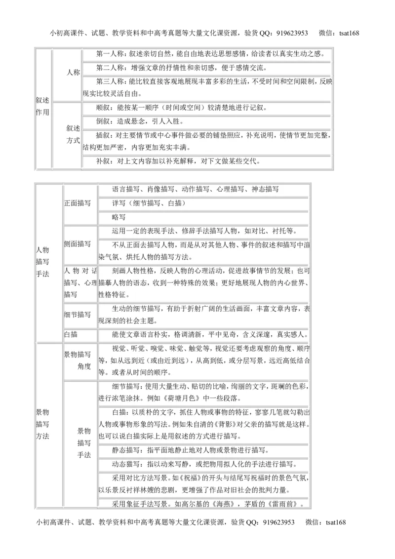 专题22散文阅读之语言和艺术手法（讲）-2016年高考语文一轮复习讲练测（原卷版）_高语_1高中语文_2016年高考语文一轮复习讲练测（全套打包162份）