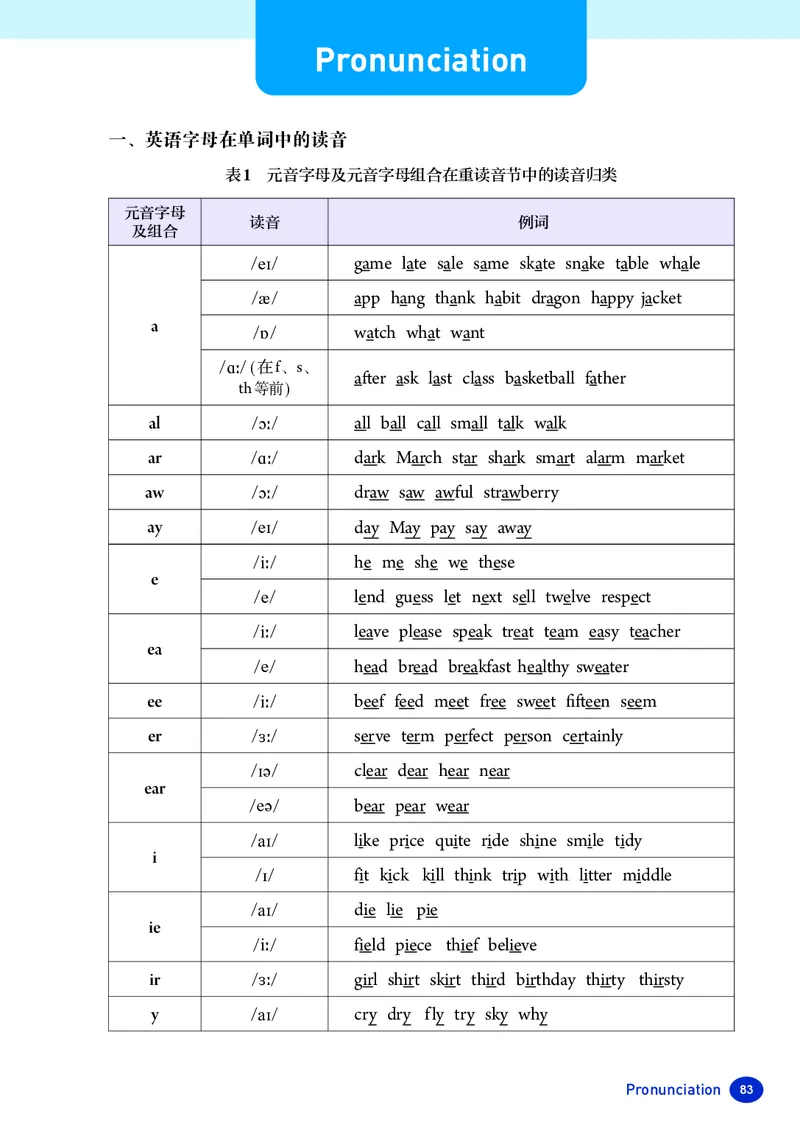 新人教版-七年级下册英语-电子版教材_新人教版7下英语学习资料包_1.电子版教材