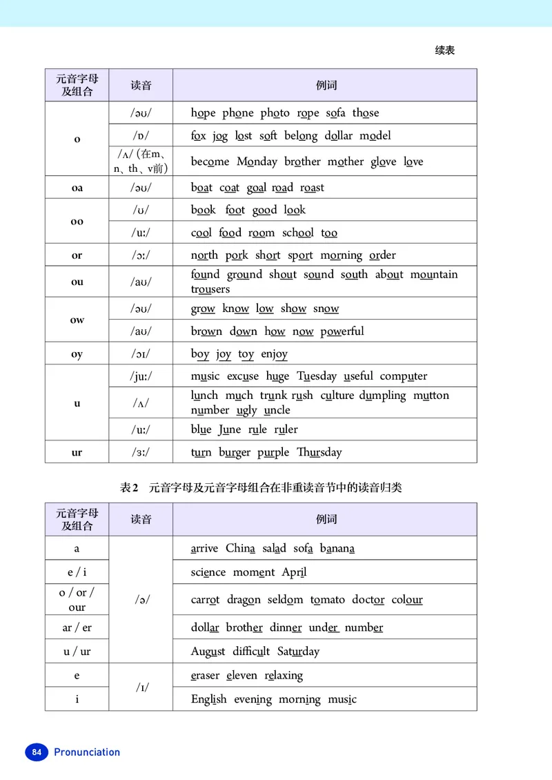 新人教版-七年级下册英语-电子版教材_新人教版7下英语学习资料包_1.电子版教材
