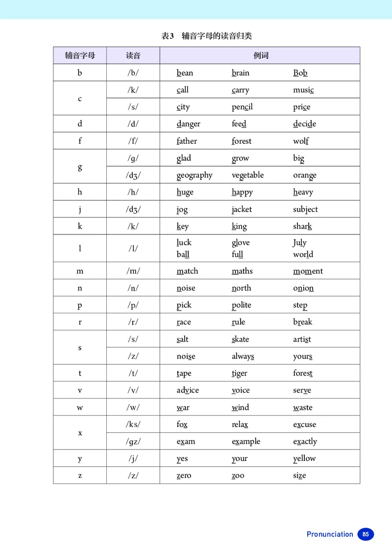 新人教版-七年级下册英语-电子版教材_新人教版7下英语学习资料包_1.电子版教材
